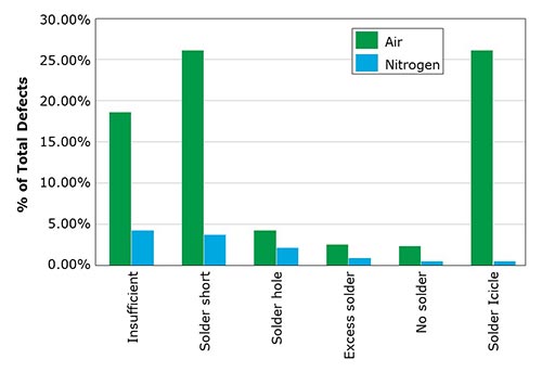 assembly-chart